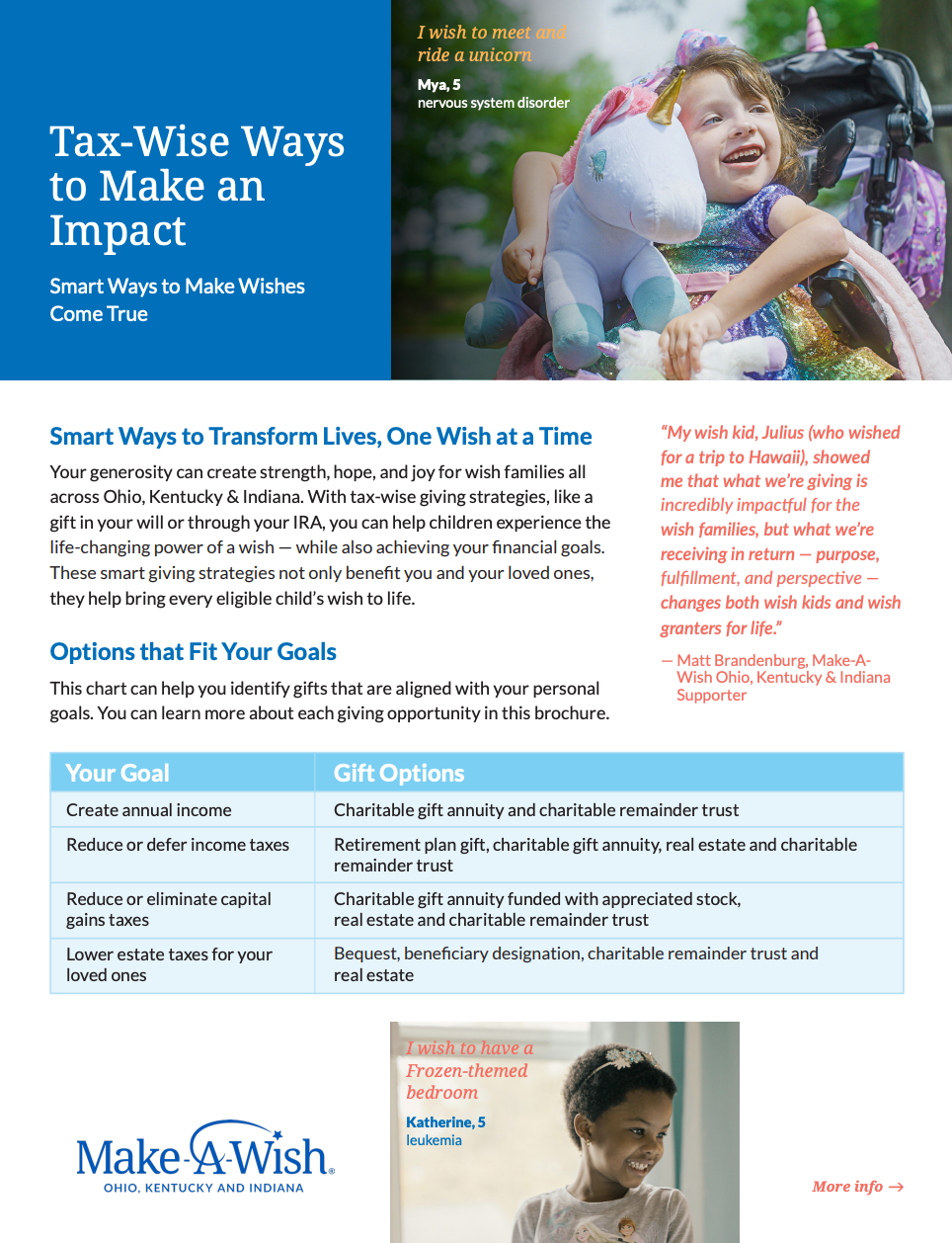 Support The Future of My Favorite Charity brochure cover